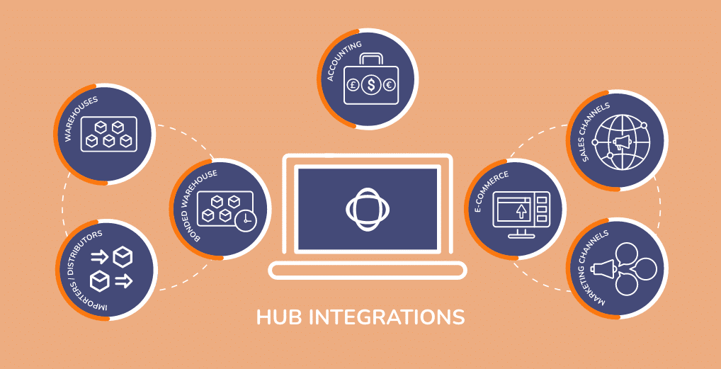 The Hub ERP - Integrations