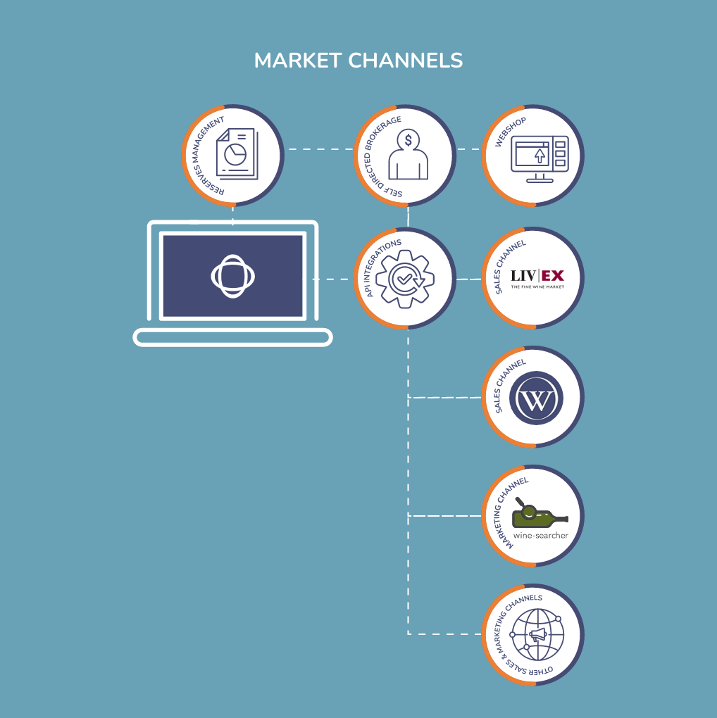 The Hub ERP - Multi channel selling