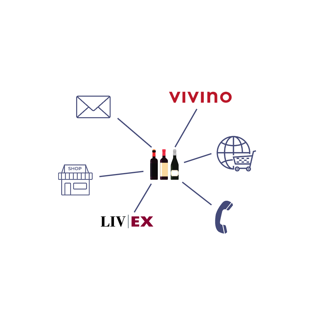 Omnichannel selling -wine ecommerce