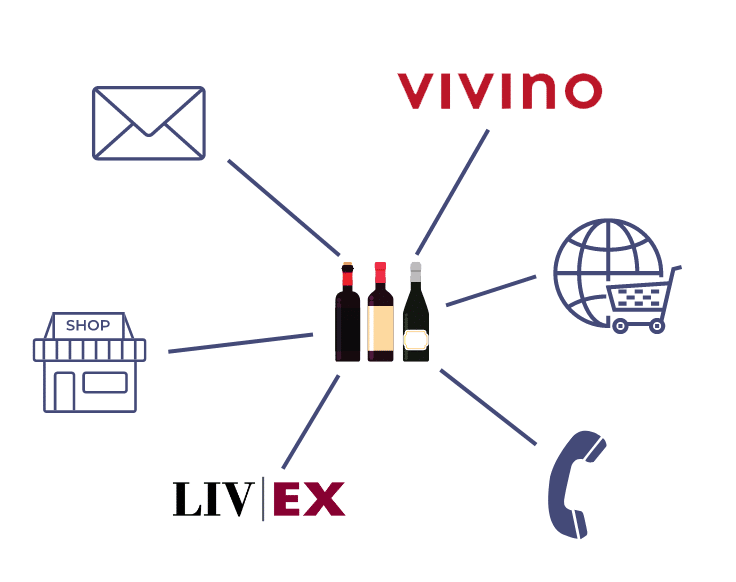 Omnichannel selling | Wine Hub | Wine business management software