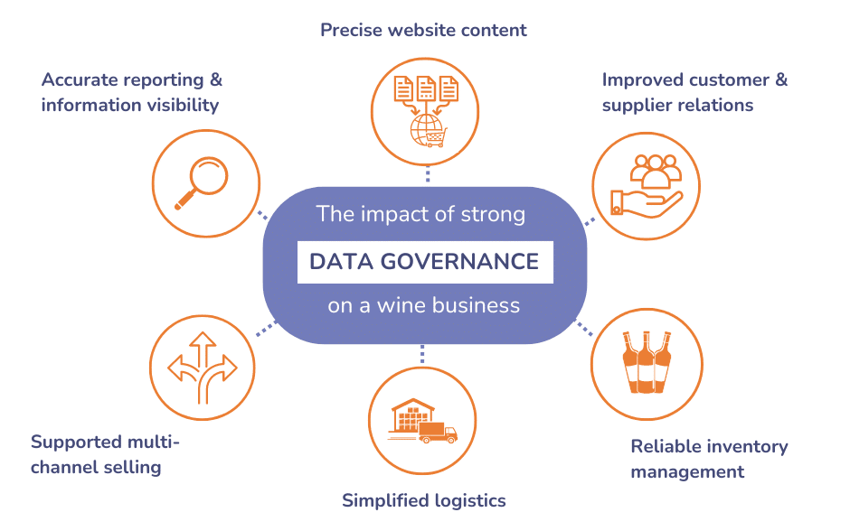 Data governance in article