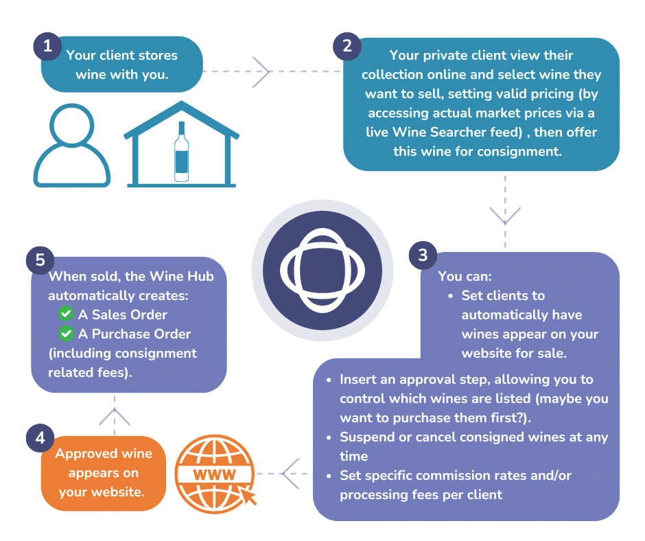 Self-directed brokerage explainer