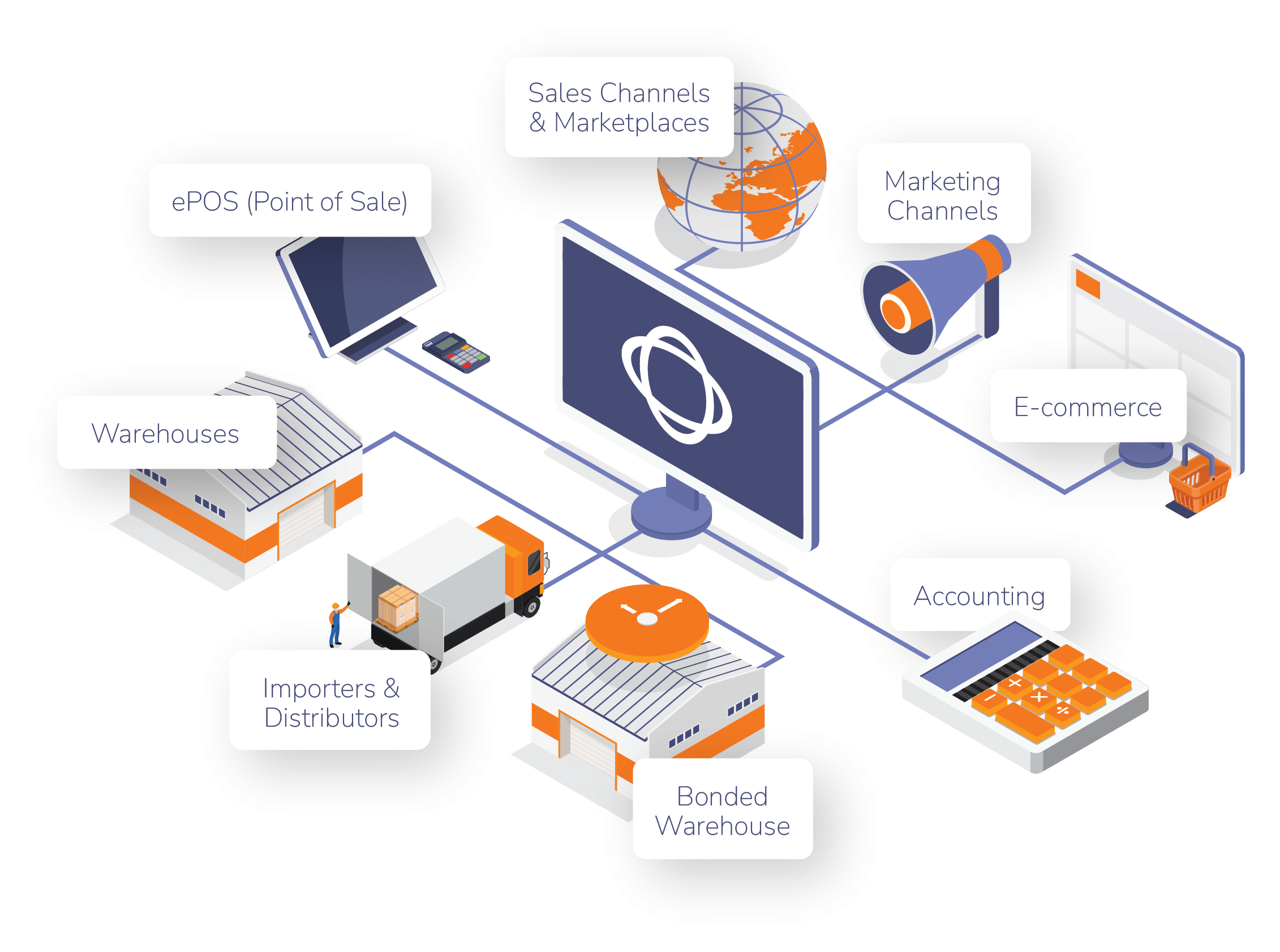 Wine Hub integrations